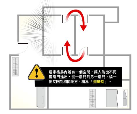 回風煞|【風水回字門】犯回風煞 